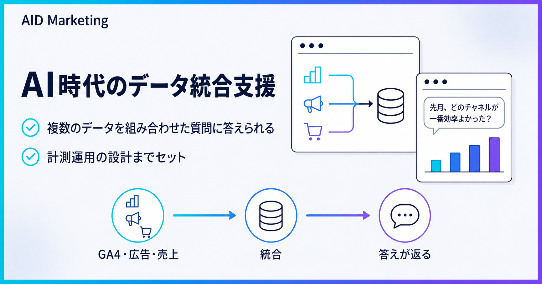 AI時代のデータ統合支援 - GA4・広告・売上を統合し、複数のデータを組み合わせた質問に日本語で答えが返る状態をつくる
