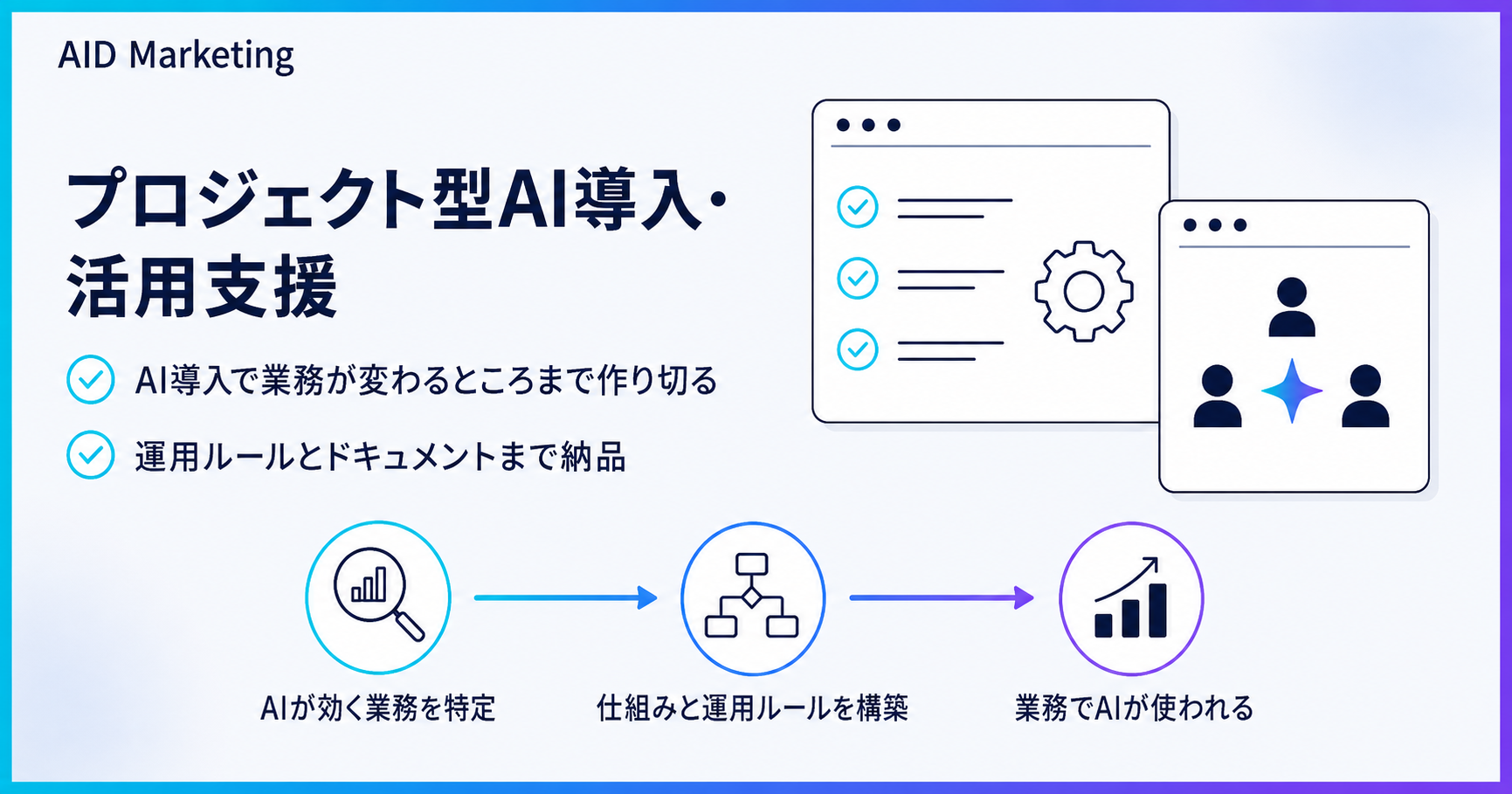 AI導入で業務が変わるところまで作り切る、プロジェクト型AI導入・活用支援のサービス概要図
