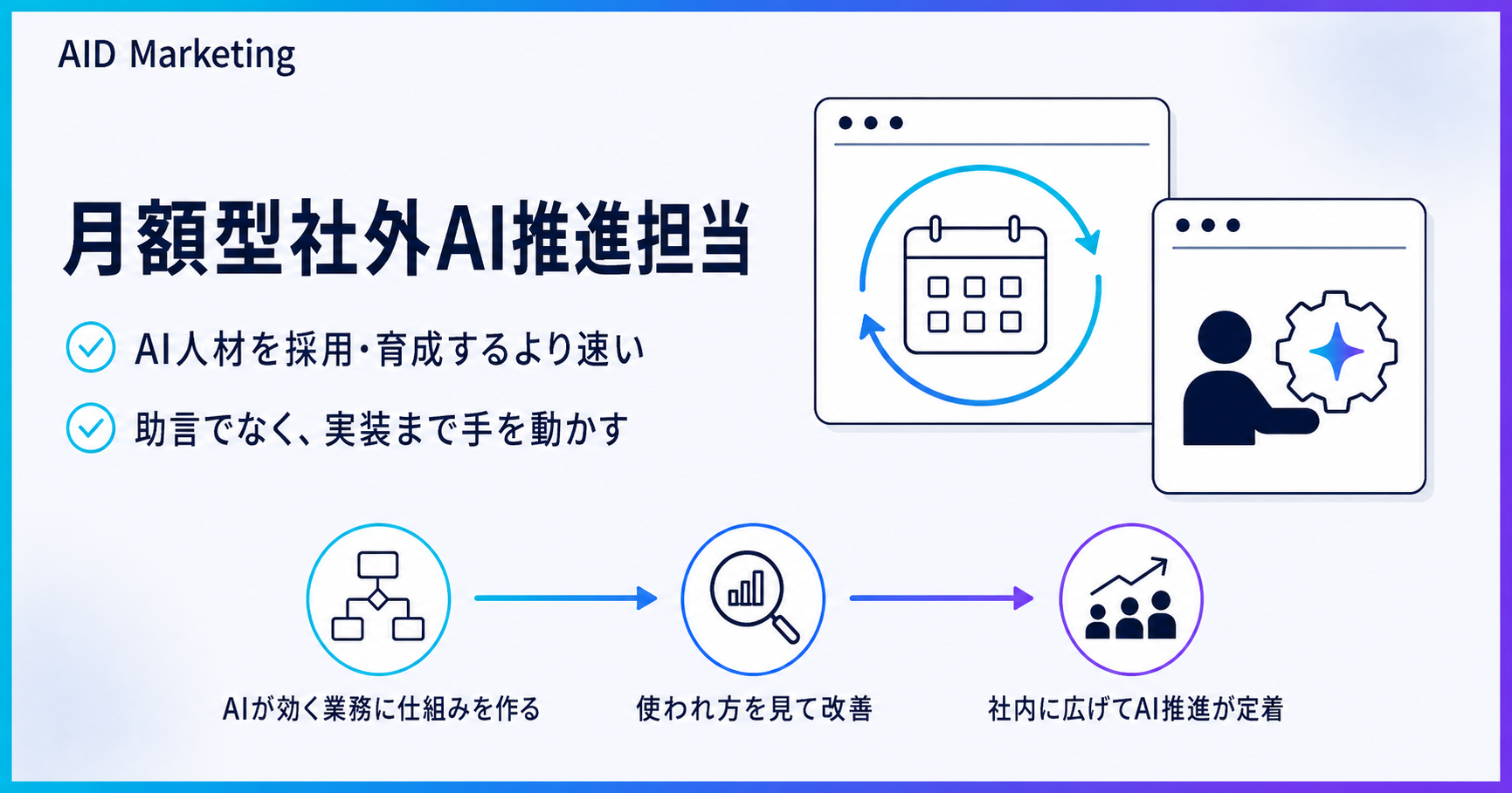 AI人材を採用・育成するより速い、月額型社外AI推進担当のサービス概要図